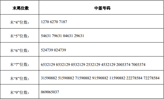 腾讯分分彩走势图分析_越南分分彩开奖直播澳