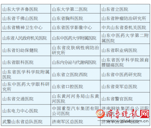 33家驻济省部属公立医院名单