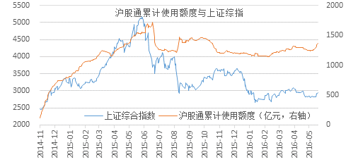 九泰基金:存量格局之下 市场机会更多的仍是结