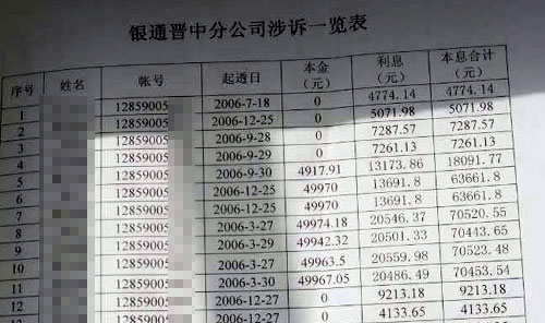 罗女士提供的“银通晋中分公司涉诉一览表”