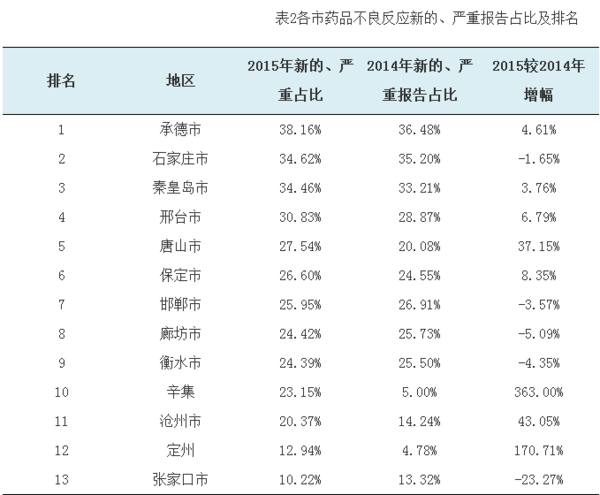 张家口人口量_张家口站图片(2)