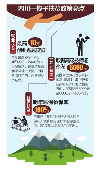 贫困人口6元_中国贫困人口1.28亿 6.3元过一天(2)