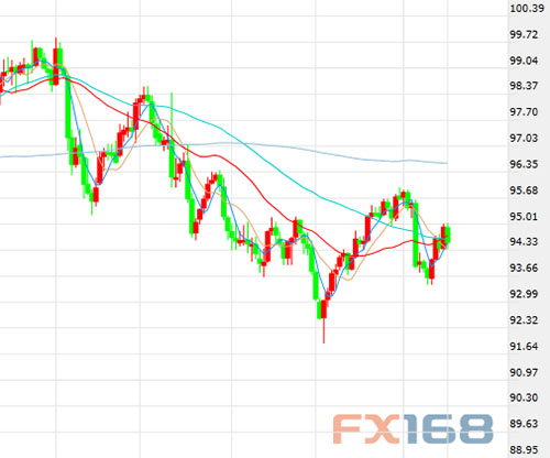 美联储全员通过维持利率不变 耶伦为7月加息留