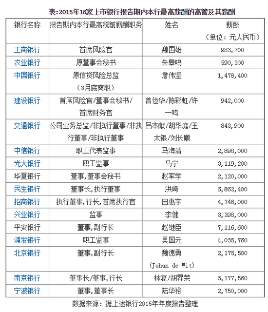男人扩大马眼的图片_收入支出明细表模板_行业收入差距的扩大(2)