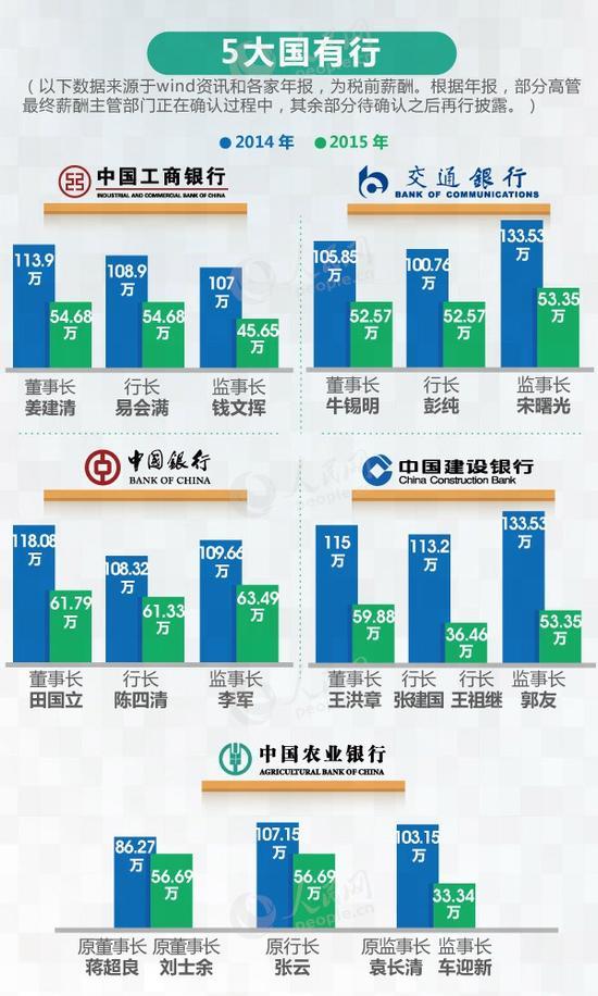 银行工作人员的收入_银行员工工资绩效收入降至千元10小时工作成常态