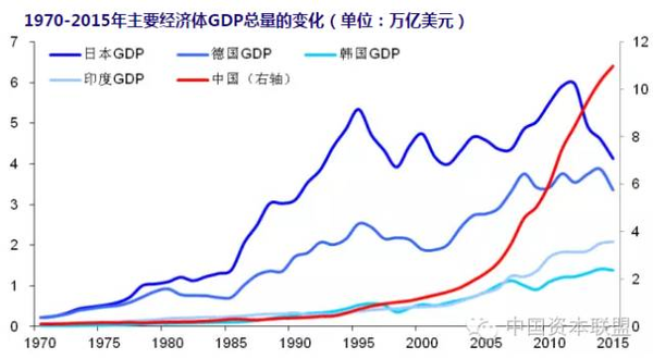 今年哪个国家gdp负增长_中国经济会不会出现负增长