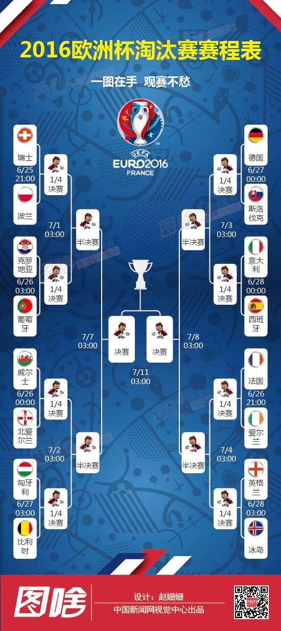 欧洲杯赛程表：精彩比赛即&gt;