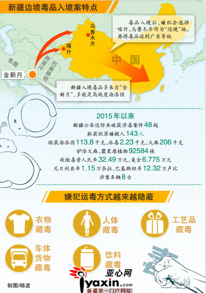 新疆入境毒品多来自“金新月”
