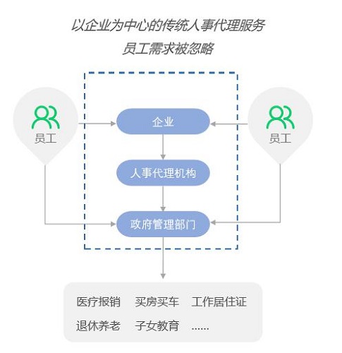 人口参保率_人口普查