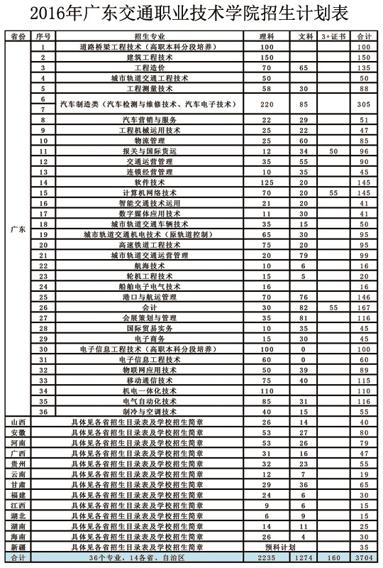 学校概况