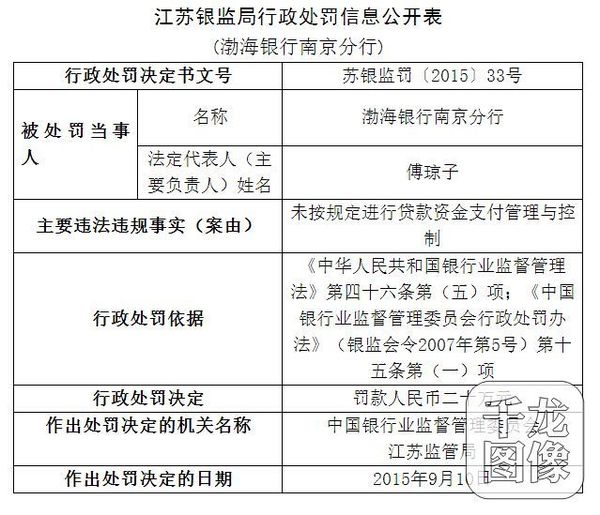 渤海银行南京分行贷款资金违规 被罚人民币二