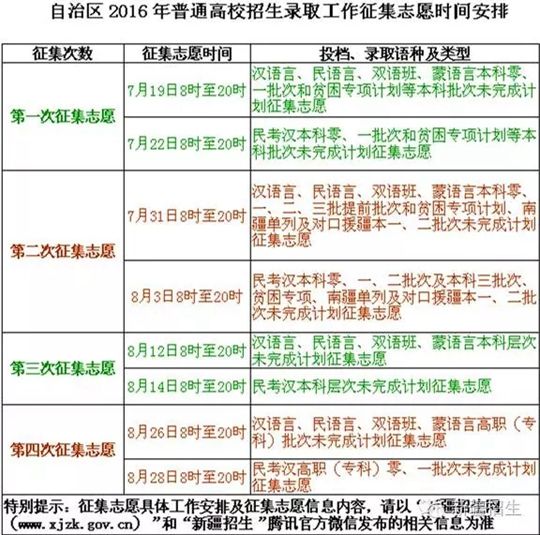 新疆:2016高考网上录取7月6日开始_凤凰教育