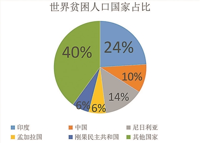 贫困人口数据共享机制_贫困人口数据变化图(3)