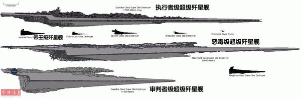 在星战正传第二部《帝国反击战》中,银河帝国投入了比帝王级歼星舰更