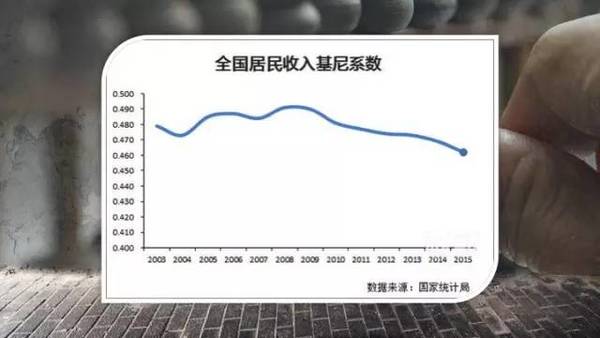 家庭收入黄金分配图_财富收入分配不均(3)