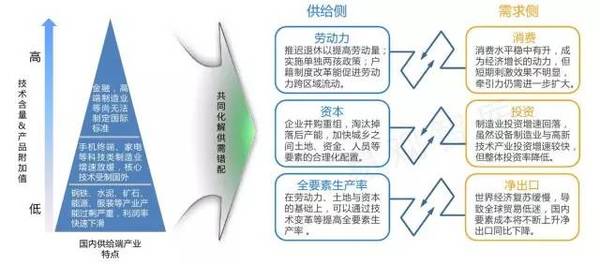 重生之资本巨鳄_人均物质资本(2)