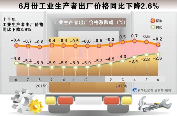 六月gdp_现在轮到印度当头了,今年经济增长印度将超中国