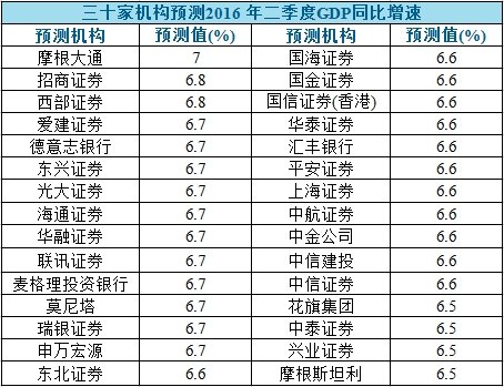 2019年第二季度gdp_美国经济在2019年第二季度增长2.1%,高于市场预期的1.8%,但低于季度前值3.1%;另外,第二季度gdp价格指数上涨2(2)