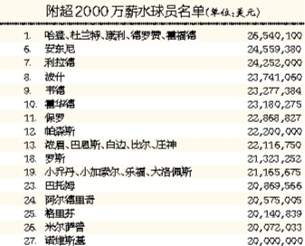 年薪2000万人口占比_老年人口占比图(2)