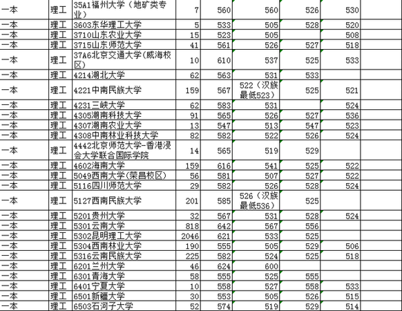 曲靖的学校最多人口_曲靖一中麒麟学校图片(2)