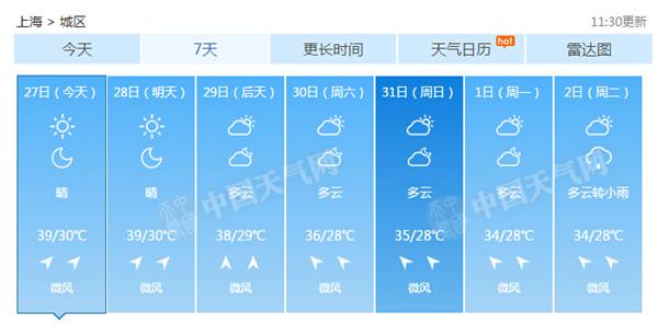上海高温天气持续至7月底。