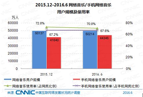 网络音乐