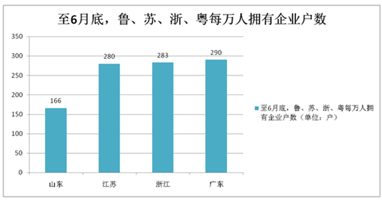 重生之资本巨鳄_人均资本拥有量(3)