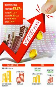 恒大确认买入万科A股票