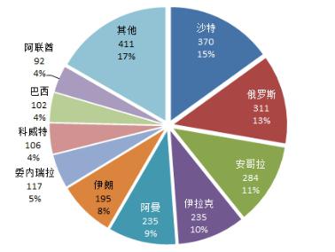 【走进加拿大】加国为中国加油 需要经过几道