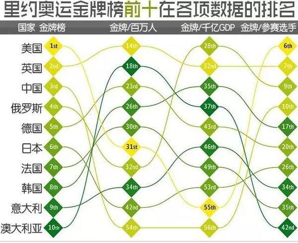 里约gdp_里约奥运会拖垮巴西经济 陷入百年一遇危机