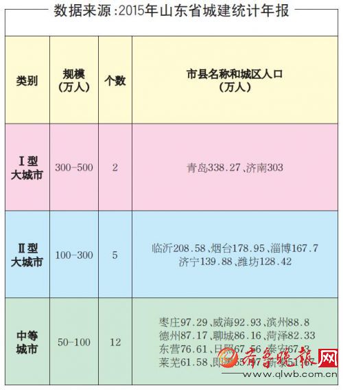 人口在10 50万的城市_50万现金图片