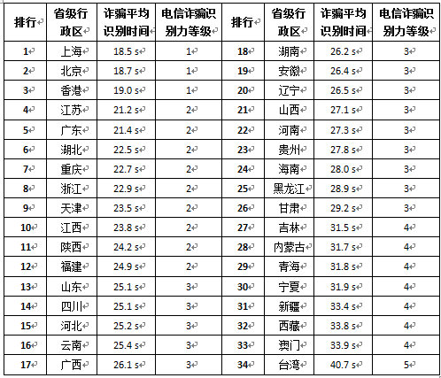 上海姓排名_上海大学排名(3)