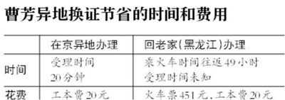 北京正式受理外地户籍身份证办理 无需户口本