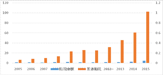 经济发展总量等于_2015中国年经济总量(2)