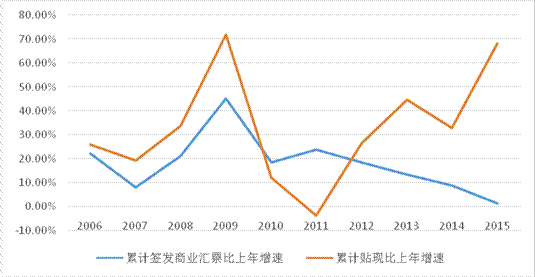 经济发展水平_...中国 中国数字经济发展报告