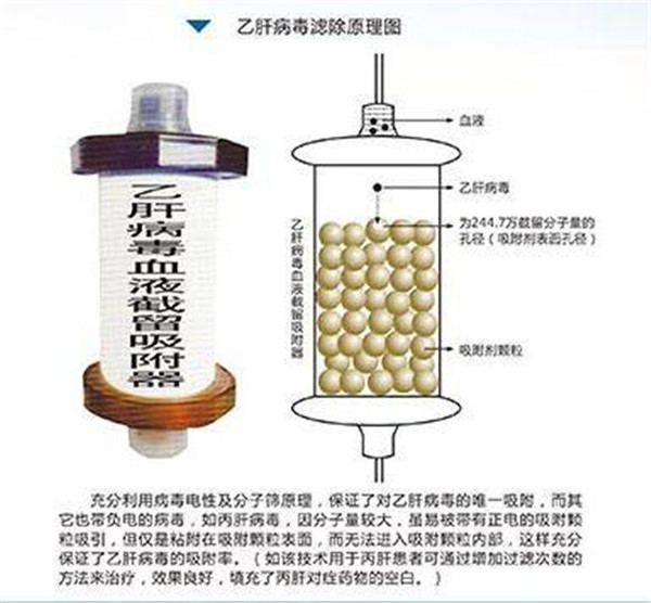 长沙方泰医院:肝病治疗技术完善 自制药品制剂