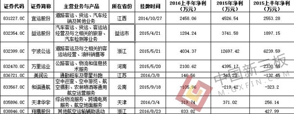 新三板旅游一条龙公司大盘点