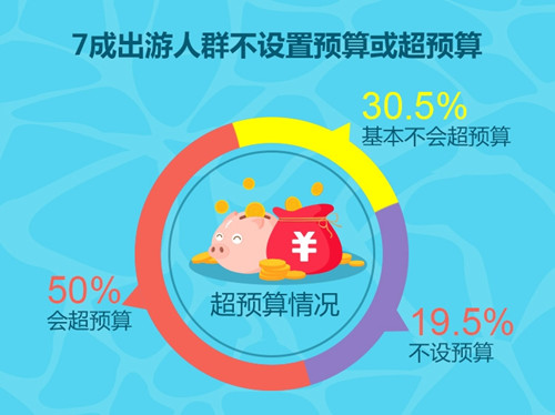 老知青_老知青人均消费