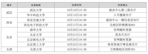 骨传导耳机专家,深圳韶音科技校园招聘开始了