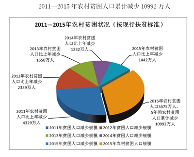 人口生存权_人口普查