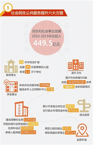 gdp人均可支配收入外贸进出口_8倍 楼市,这个新记录不知道该喜该忧(3)