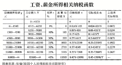 五等份收入分组_统计局给我们的收入水平分组了看看你在哪一组？