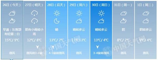 未来一周北京天气预报。