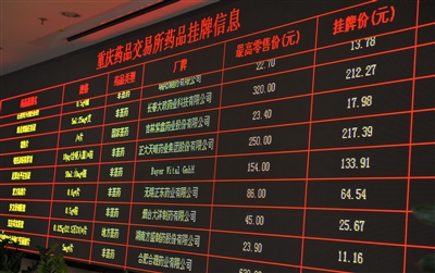 解读重庆市新型金融机构负面清单:哪些红线不