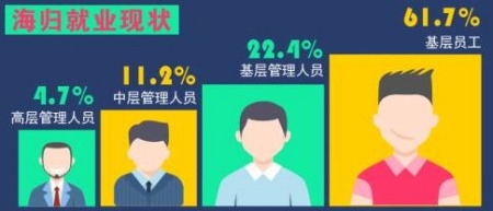 迪拜人均月收入_人均月收入10000