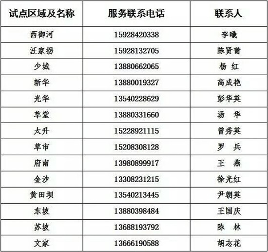 复制的经验以便适时在全市推广。锦江区服务联系电话青羊区服务联系电话