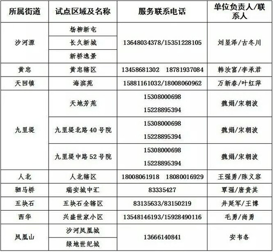 人口多垃圾量_成都39个街办试点大件垃圾 快递 收运 可电话预约上门