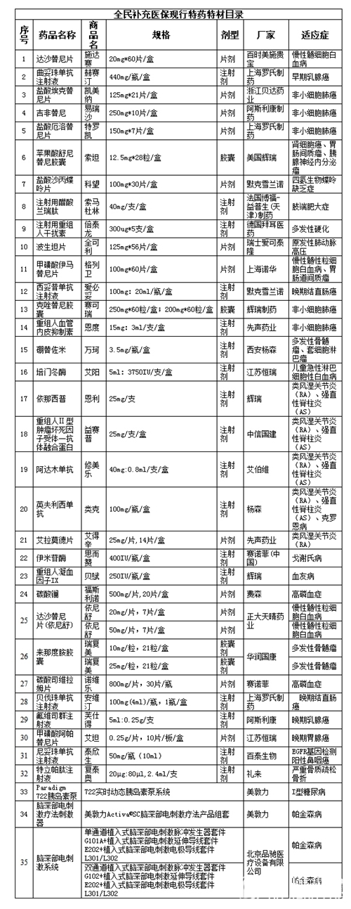 全国首创:元旦起青岛市实施补充医疗保险制度