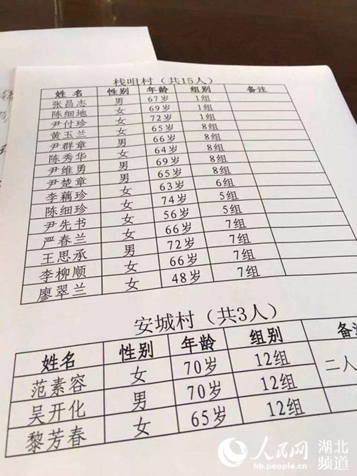 湖北鄂州车辆落水事故遇难者多为老人 欲赴武汉打工