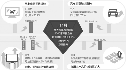 国家人口读数